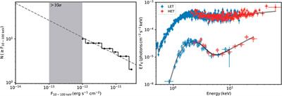 The high energy X-ray probe (HEX-P): magnetars and other isolated neutron stars